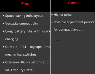 Pros and cons of Asus ROG Strix Scope II 96 Wireless