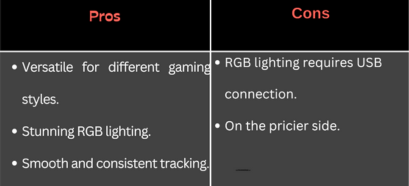 Pros and cons of SteelSeries QcK Prism Cloth