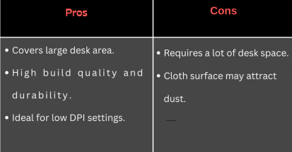 Pros and cons of Glorious XL Extended